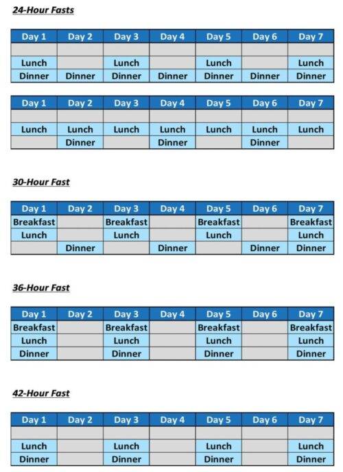 Source illustration for Intermittent Fasting FAQs: Hunger, Timing and Breaking a Fast