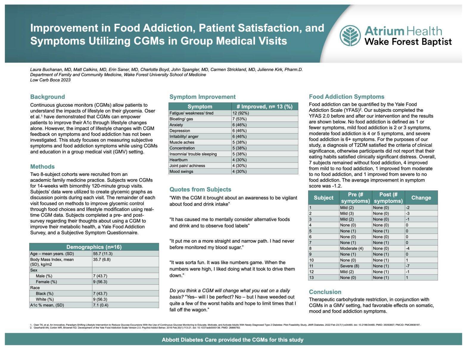 CGMs, Group Medical Visits, and Food Addiction Symptoms: Pilot Study