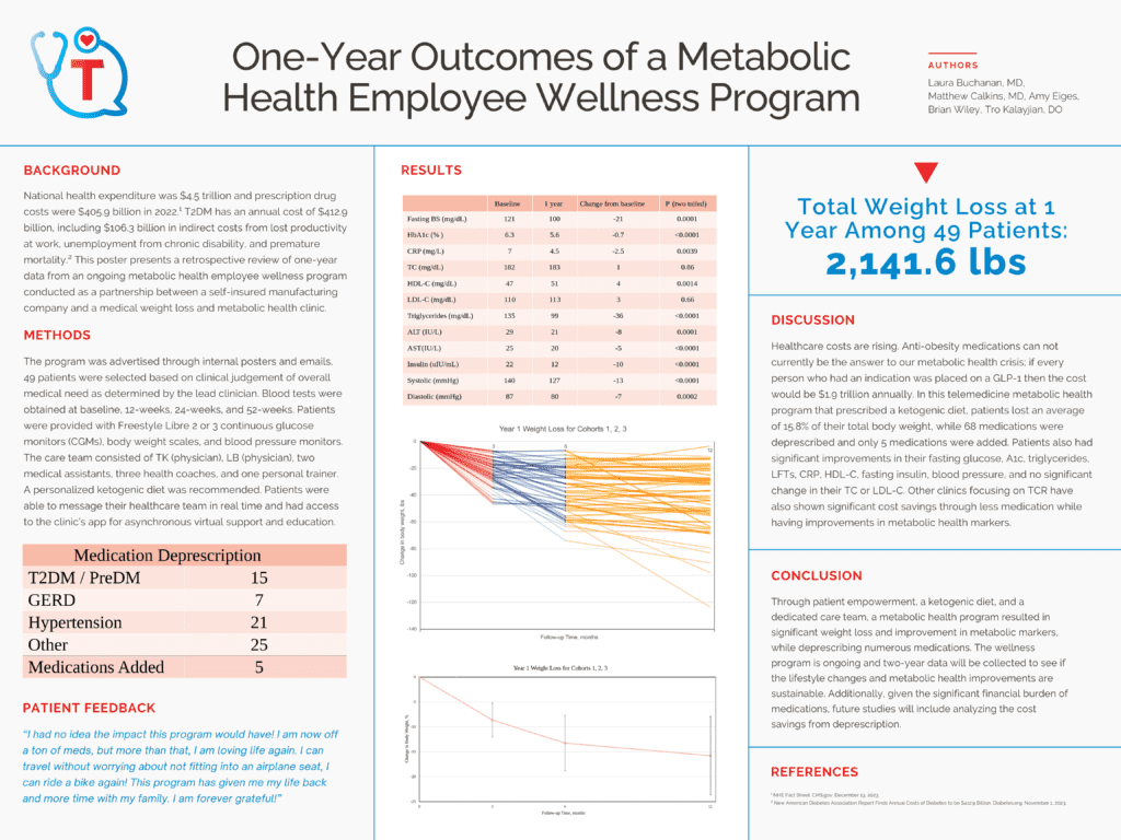 Dr. Tro's Medical Weight Loss Patient Success 1-Year Employee Wellness