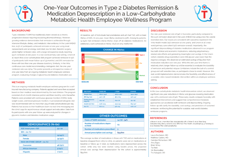 Study graphic: 54% type 2 diabetes remission at one year